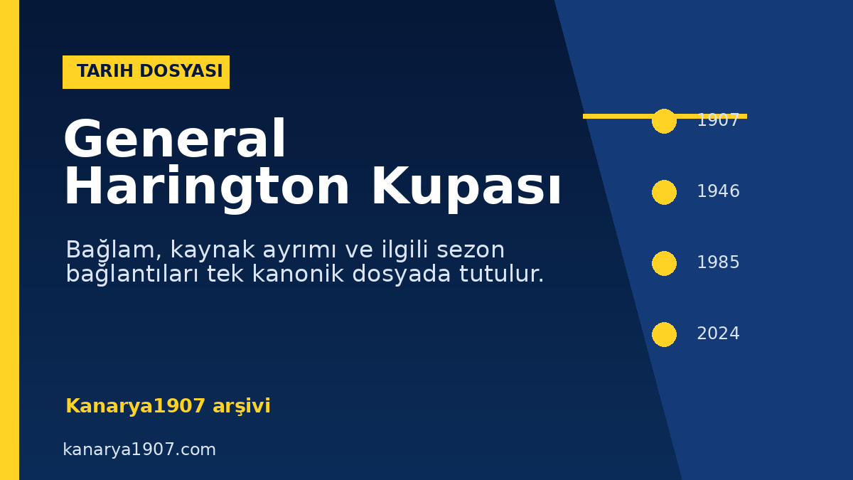 General Harington Kupası: kaynaklar, bağlam ve mitler – Sayfa Array – Kanarya1907
