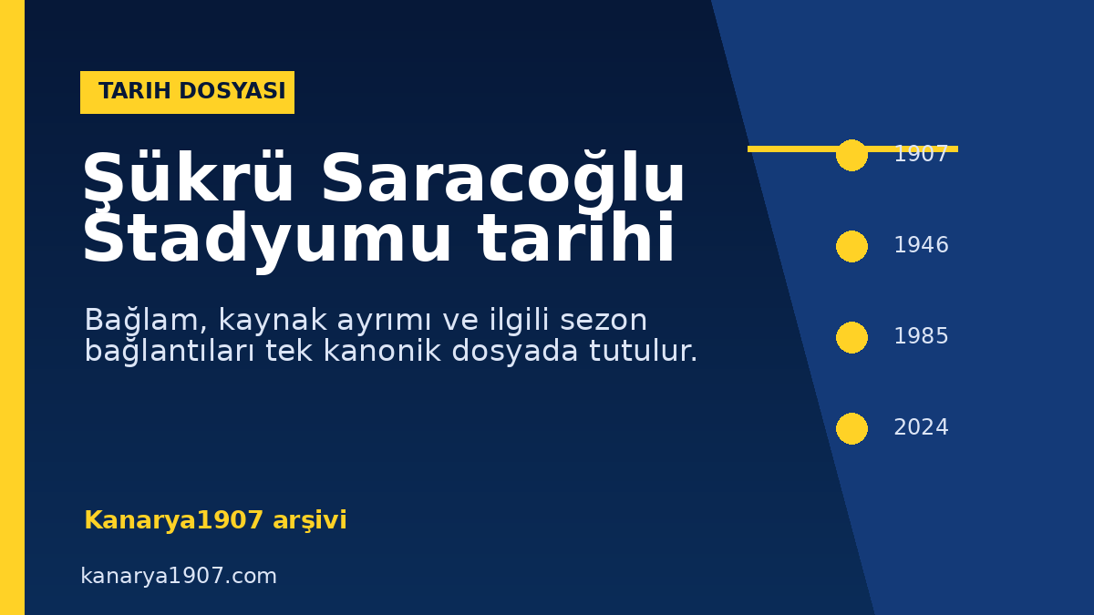 Şükrü Saracoğlu Stadyumu tarihi – Sayfa Array – Kanarya1907