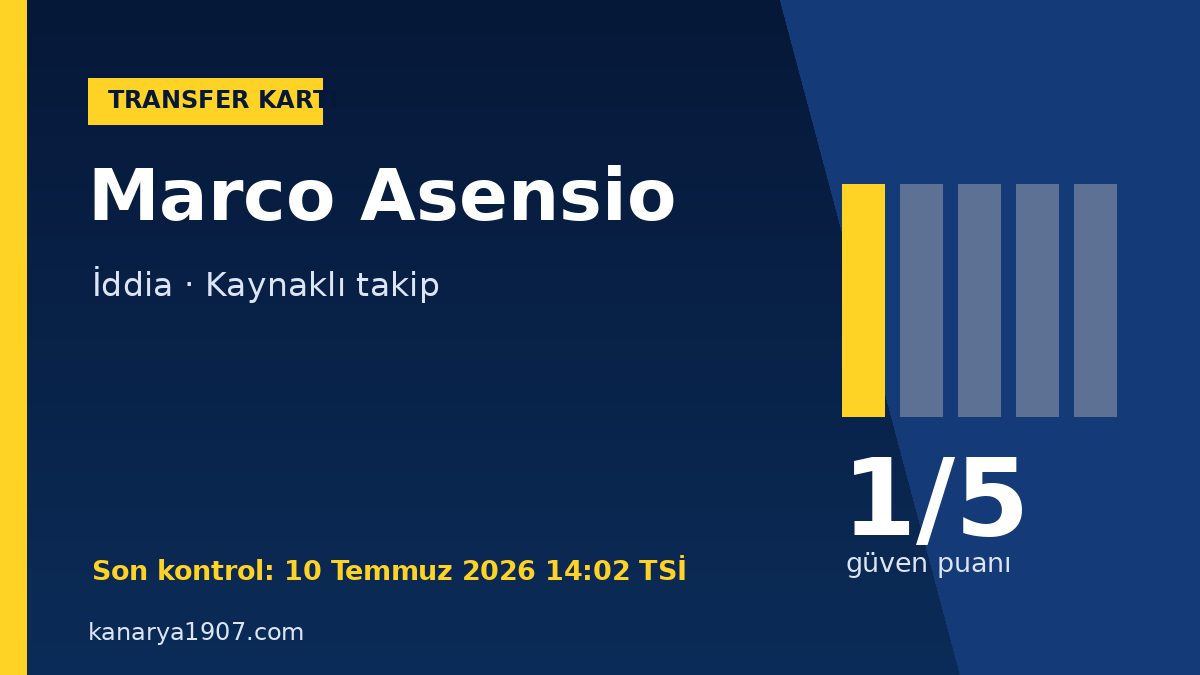 Marco Asensio: transfer statüsü, güven puanı ve kaynak – Kanarya1907 Transfer Nöbeti